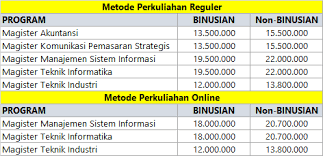 Apakah ada yang bingung tes ujian masuk bahasa inggrisnya ui seperti apa? Biaya Kuliah S2 Dan S3 Binus