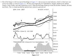 The ttm squeeze is a pretty simple indicator. Carter S Ttm Squeeze Momentum Histogram Quantitative Finance Stack Exchange