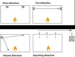 Do not use it as a home smoke detector it's jus for electronic projects. Http Www Diva Portal Org Smash Get Diva2 962928 Fulltext01 Pdf