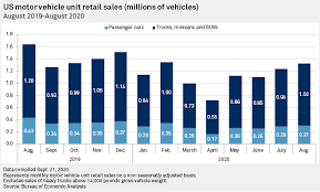 Maybe you would like to learn more about one of these? August Auto Sales Drop In Us Japan Europe China Sales Growth Slows S P Global Market Intelligence