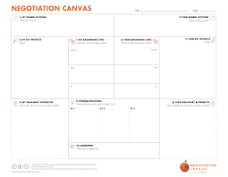 Negotiation Canvas Also Value Of Acquisition To Me Vs Market Value Fmv Highest Price Is So Business Model Canvas Negotiation Skills Value Proposition Canvas