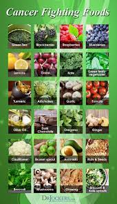 There was a list of all time 50 greatest boxers. Top 24 Cancer Fighting Foods To Heal Naturally Drjockers Com