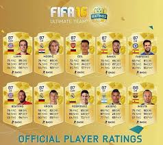 Ballon d'or 2015, fifa fifpro world. Player Ratings Fifa 16 20 11 With Lahm Modric Ozil Ramos Fabregas Boateng Kroos James Aguero Iniesta