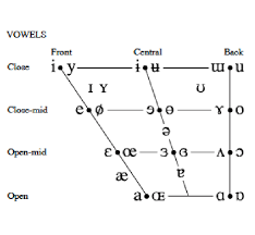 It was devised by the international phonetic association in the late 19th. Phonetics Workbook