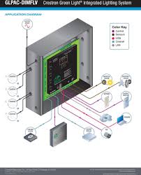 A wiring diagram is usually utilized to repair problems and to make certain that the connections have been made and that every little thing is present. Glpac Dimflv Crestron Green Light Integrated Lighting System Pdf Free Download