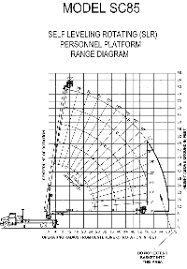 load charts