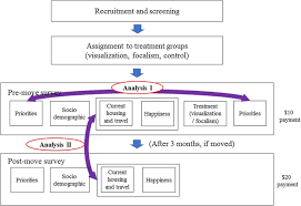 It has a maximum speed klia transit train schedule (click to enlarge). Nudging People Towards More Sustainable Residential Choice Decisions An Intervention Based On Focalism And Visualization Springerlink