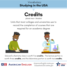 How many hours a week is 4 credits? Facebook