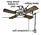 It can be easy install by yourself (diy) and features a precision aerodynamic blade design that is guaranteed to provide the air flow you are looking for as well. Installing Ceiling Fans Part 7 Mymotherlode Com