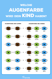 Pin Auf Meine Schwangerschaft
