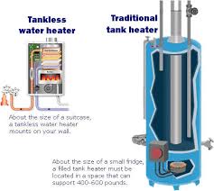 Buyers Guide Tankless Water Heaters Compactappliance Com