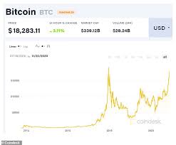 Cryptocurrency exchanges have to be registered with the fsa in order to operate, and it can take up to six months to get a license, as the requirements for if you are from the mediterranean country of gibraltar, know that it is legal to trade cryptocurrencies in your country. How And Where Can I Buy Bitcoin From Britain This Is Money