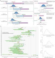 Last but not least, you have to know what to avoid when using 301 redirects to deal with a problem. Temporal Dynamics In Viral Shedding And Transmissibility Of Covid 19 Nature Medicine