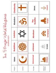 World Religions Anchor Chart And Activities