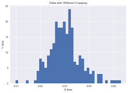 5 Ways Data Visualizations Can Lie Towards Data Science