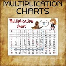 It's a handy reference that with continued use helps a child memorize their multiplication facts. Free 10 Multiplication Charts Posters For Harry Potter Fans Tpt