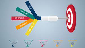 Something that you are trying hard to ac.: Smart Objectives For Driving Success For Marketing Guide Examples