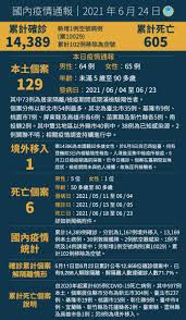 相關新聞：高雄疫情｜爆家庭群聚!爸去萬華又上按摩館 兒倒楣中標 爸去萬華又上按摩館 兒倒楣中標 台北萬華是引發這波新冠肺炎疫情的關鍵，高科大今（19）天出現的兩起確診案例都去過萬華，分別是70多歲的男老師，以及年近20歲的女學生。 å…¨åœ‹ç–«æƒ…æ¡ƒåœ'ç¢ºè¨ºå€‹æ¡ˆè¶³è·¡ 0625 0624 0623 0622