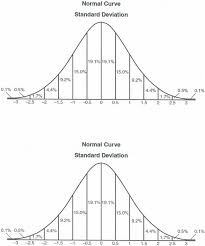 Including appropriate formula substitutions, diagrams, graphs, charts, Jmap Extras Formula Sheets Grids Curves And Other Math Resources