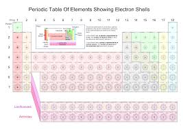 Periodic Table Elements Online Charts Collection