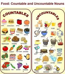 English Grammar And Vocabulary 4 Learn English English Grammar Uncountable Nouns