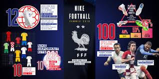 Le mondial se déroulera en russie où les meilleures équipes du monde viendront s'affronter pour remporter le titre aujourd'hui détenu par l'allemagne. Comment Nike A Domine De La Tete Aux Pieds Cette Coupe Du Monde 2018 Sportbuzzbusiness Fr