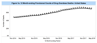 Who Is Telling The Truth About Prescription Opioid Deaths