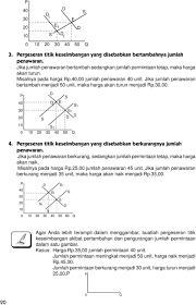 Pembeli super marginal adalah pembeli yang mempunyai daya beli di atas harga pasar. Harga Keseimbangan Pasar Pdf Free Download