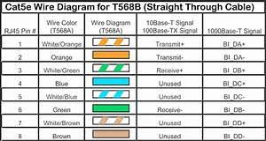 Both kinds can handle gigabit speeds, but cat6 is better suited to an ethernet cable wiring diagram will show that only two of these pairs are actively used in the transmission of data. Diagram Category 5 Ethernet Wiring Diagram Full Version Hd Quality Wiring Diagram Diagramleone Abacusfirenze It