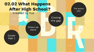 02 02 What Happens After High School By Yue Vang On Prezi Next