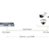 PoE Troubleshooting: Common Problems and Solutions - FASTCABLING