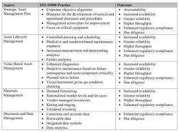 Pin On Quality Safety Env