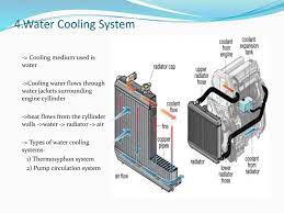Water Cooled Engine Diagram Free Engineering Water Cooler Cool Stuff