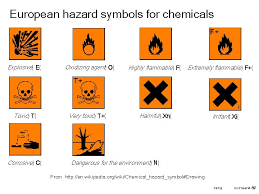 However, the orange symbols have been. Chemical Grade Definitions By American Chemical Society Acs
