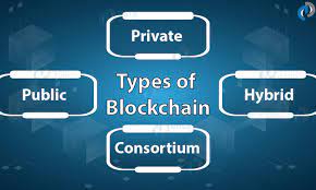 With the blockchain, there is an automatic public ledger. Types Of Blockchains Decide Which One Is Better For Your Investment Needs Dataflair