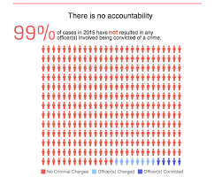 Mapping Police Violence