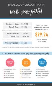 Can I Sign Up As A Beachbody Coach Just For The Discount Yes A Popular Misconception Is That When You Si Beachbody Coach Beachbody Coach Marketing Beachbody