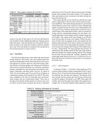 Online timer bomb from the wide variety of options in the digital catalog that come with their own sets of unique traits. Chapter 3 Test Procedures And Results Applicability Of Portable Explosive Detection Devices In Transit Environments The National Academies Press