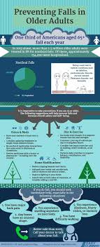 Preventing Falls In Older Adults Infographic Fall Prevention Elderly Fall Prevention Older Adults