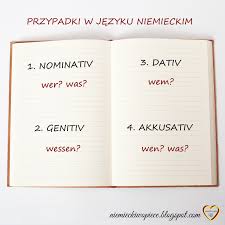 Klasa 5 części mowy rzeczownik. Przypadki W Jezyku Niemieckim Kasus Fall Niemiecki W Opiece
