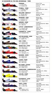 Monoposto Formula 1 1990 Auto Da Corsa Formula 1 Corse Automobilistiche