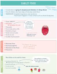 Image result for Scarlet Fever