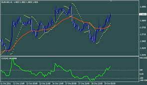 The ultimate guide to price action scalping ea. Free Download Of The Simple Scalping System Indicator By Fss1 For Metatrader 4 In The Mql5 Code Base 2011 10 19