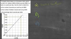 Direct Variation Models An Explanation Algebra I