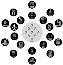 AI | Free Full-Text | Cybernetic Hive Minds: A Review