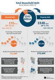 According to ceic, a global database that covers the economies in many countries, household debt in malaysia evolved in the following manner Household Debt Wikipedia