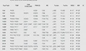 Fram Fuel Filter Chart Catalogue Of Schemas