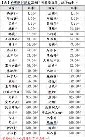 2026世界盃即將開戰台灣運彩搶先開盤提供冠軍投注