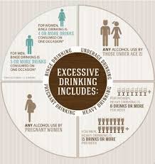 Binge Drinking Neutralizes Any Health Benefit Of Alcoholic Beverages The Pinotfile Volume 11 Issue 40