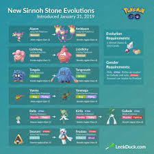 Sinnoh Stone Pokemon Pokemon Go Pokemon Pokedex Pokemon